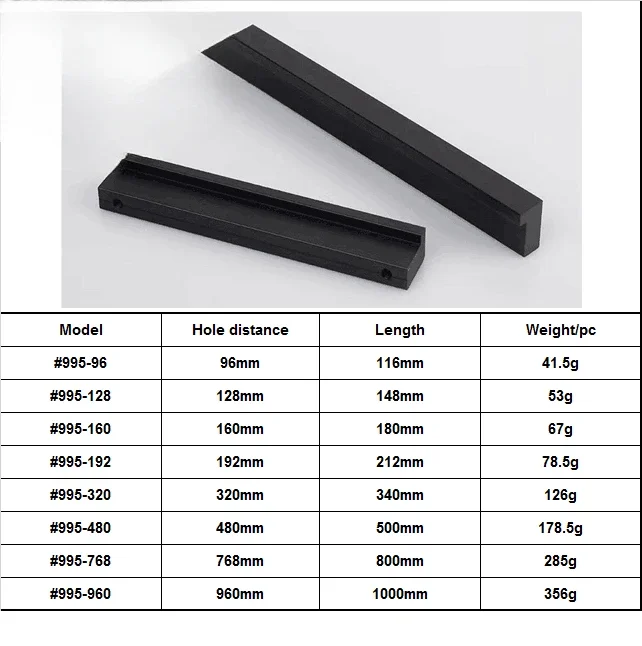 Мебельная фурнитура Модель 995 – обзор и цена Furniture Hardware Material